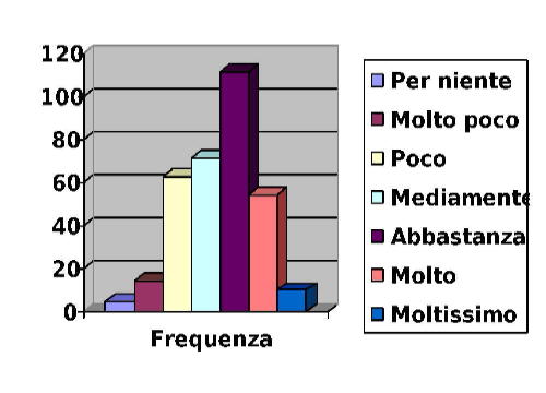 GRAFICO1