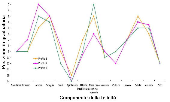 GRAFICO3
